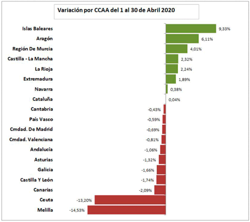 Variación afiliados por CCAA abril 2020